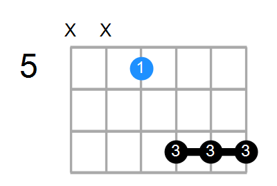 Gmaj7 Chord